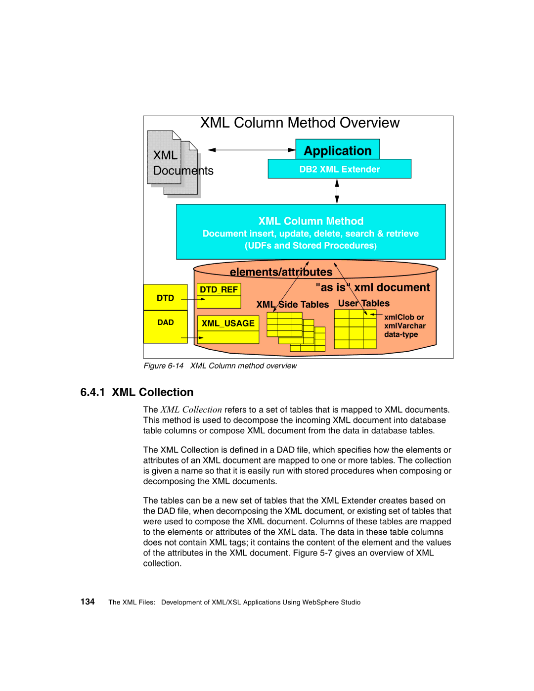 IBM Version 5 manual Elements/attributes, As is xml document, XML Collection 