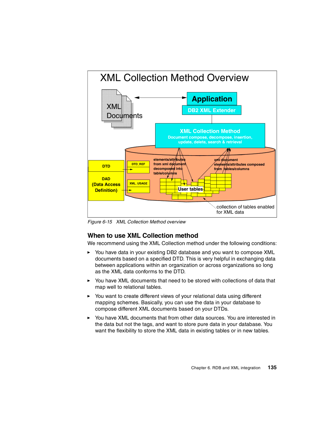 IBM Version 5 manual When to use XML Collection method, XML Collection Method overview 