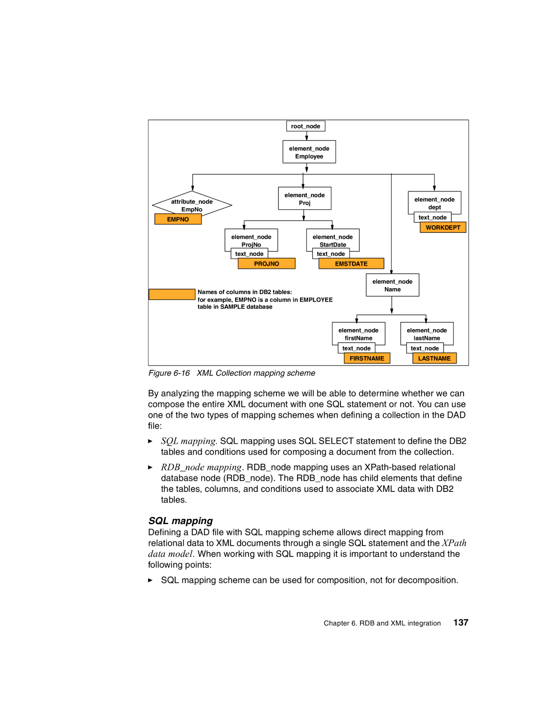 IBM Version 5 manual SQL mapping 