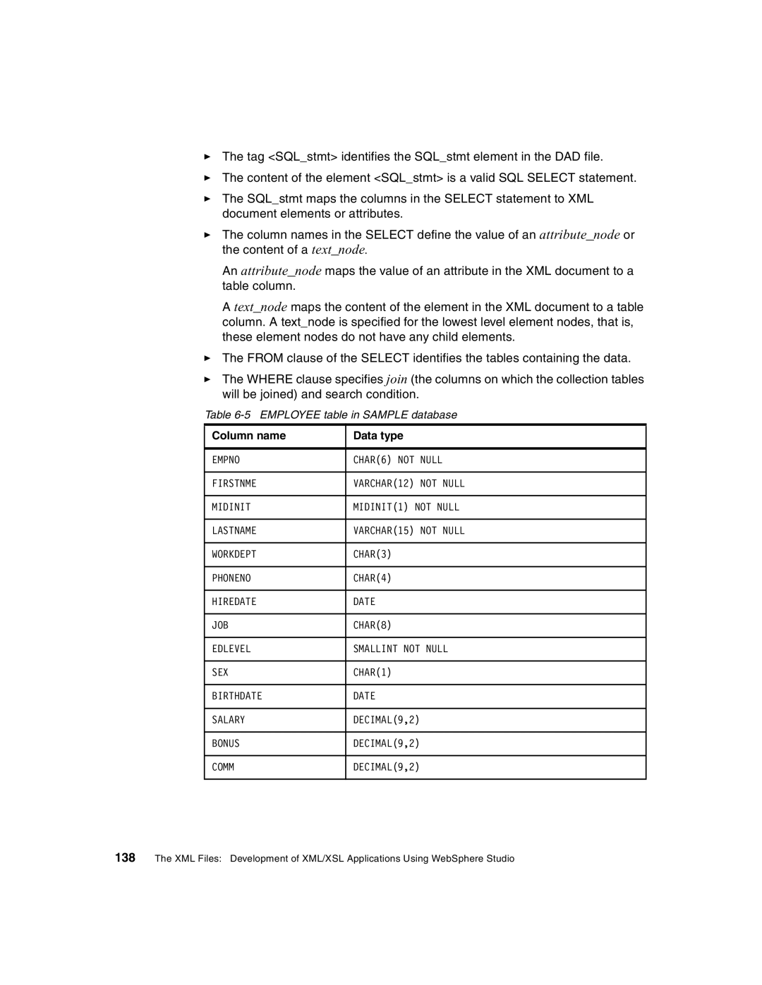 IBM Version 5 manual Employee table in Sample database, Column name Data type 