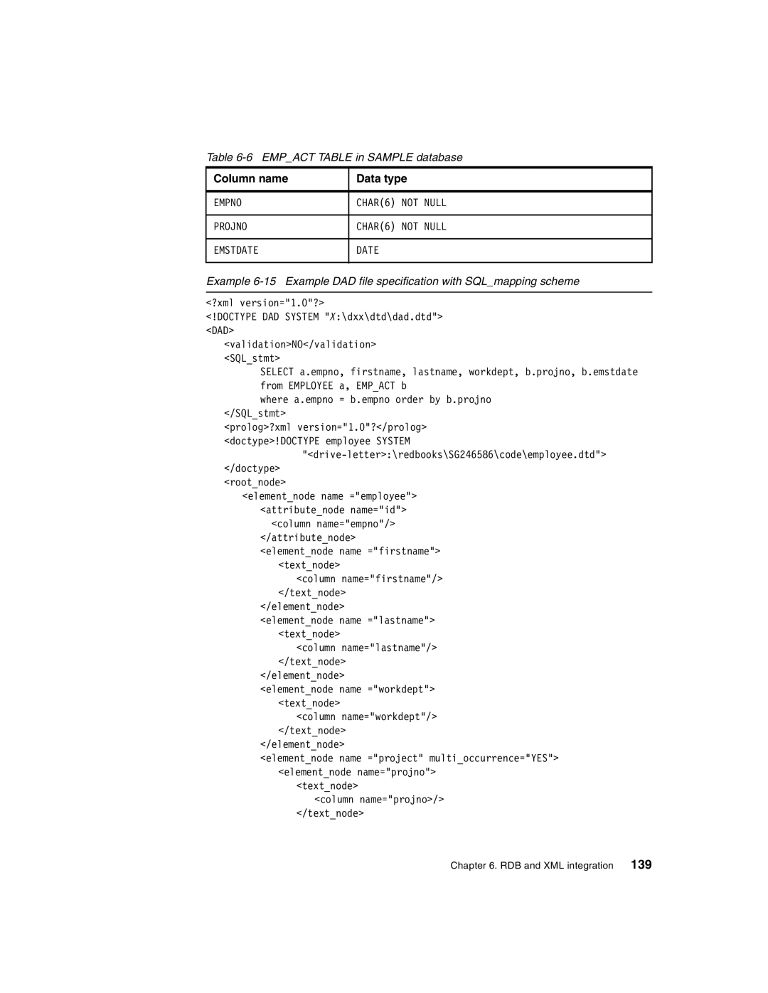 IBM Version 5 manual Empact Table in Sample database 