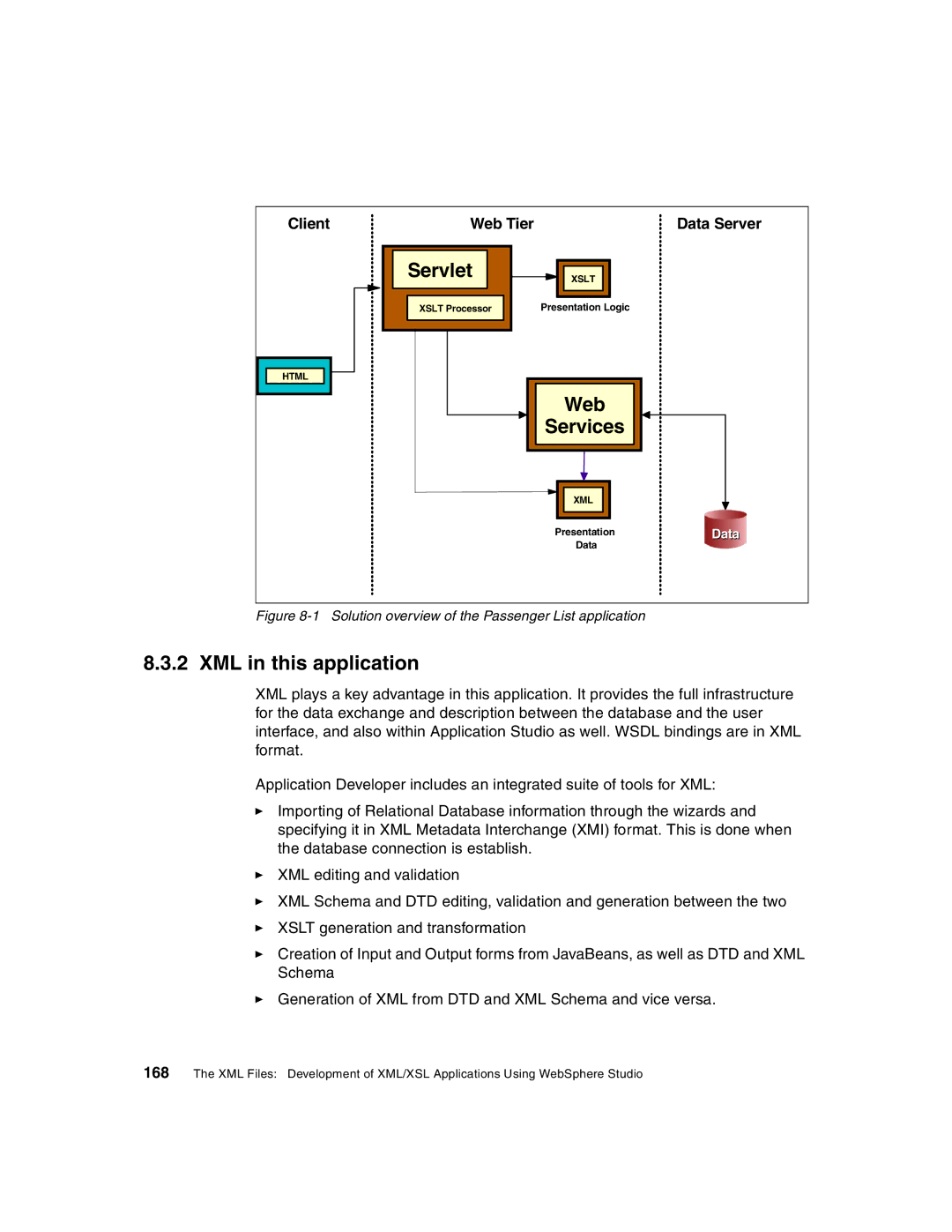 IBM Version 5 manual Servlet, Web Services, XML in this application, Client Web Tier 