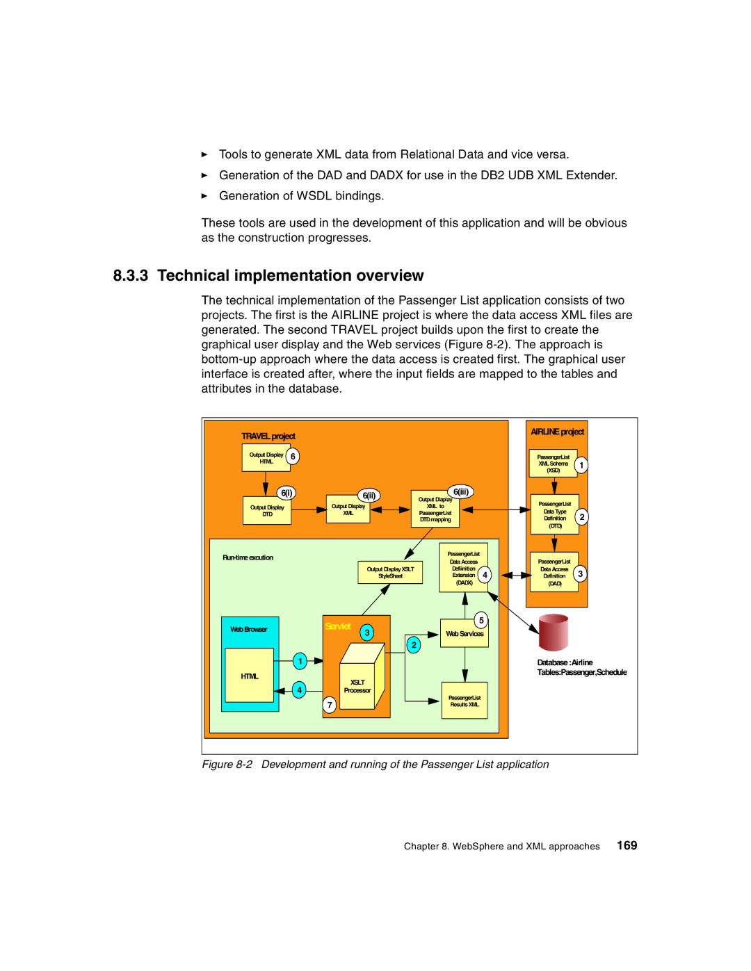 IBM Version 5 manual Technical implementation overview, Development and running of the Passenger List application 