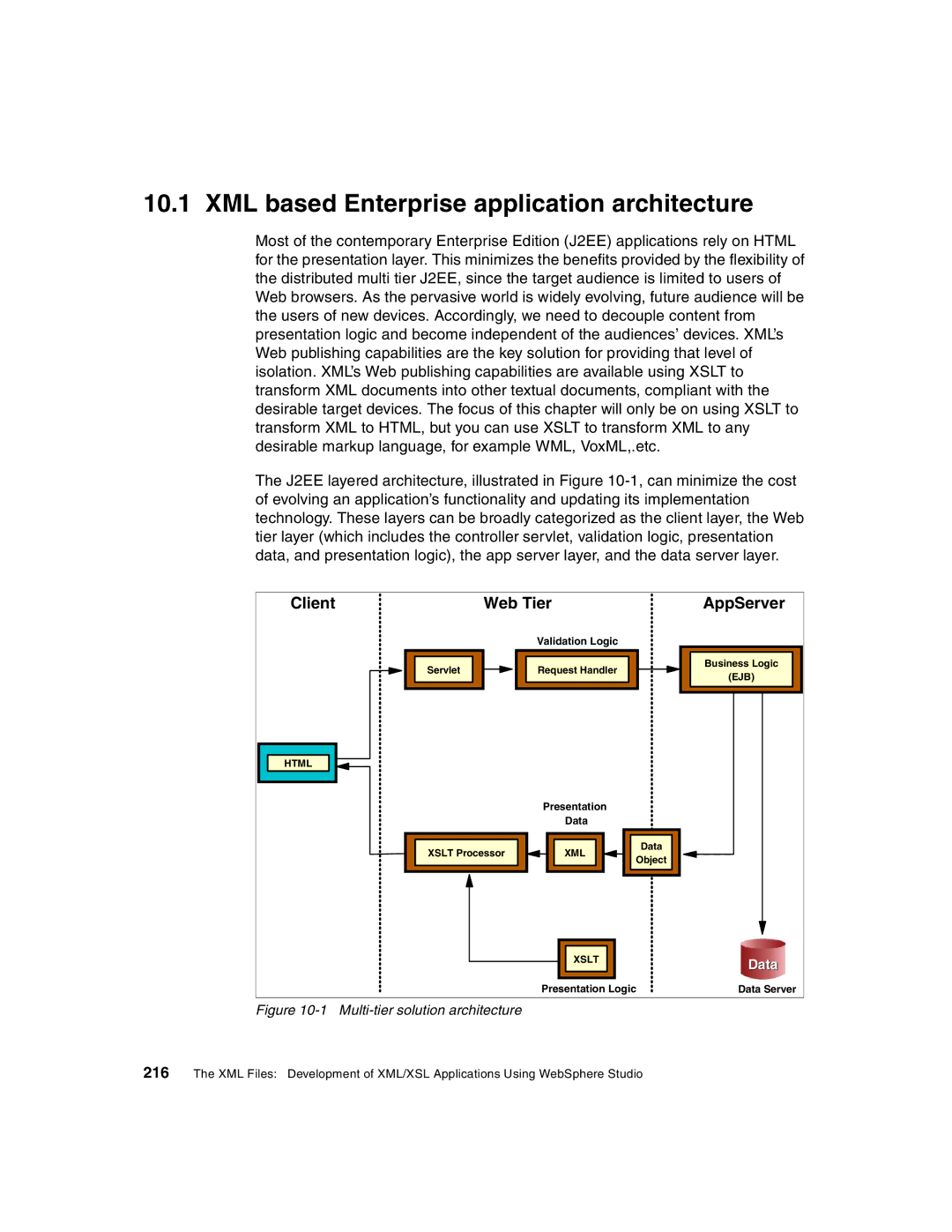 IBM Version 5 manual XML based Enterprise application architecture, Multi-tier solution architecture 