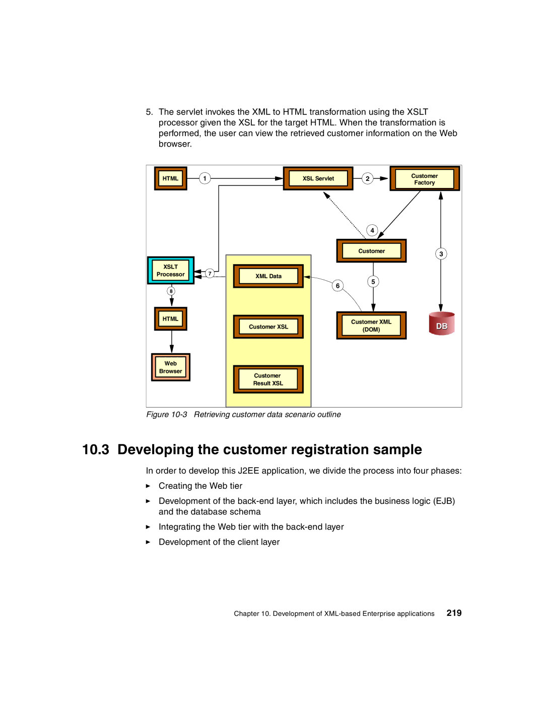 IBM Version 5 manual Developing the customer registration sample, Retrieving customer data scenario outline 