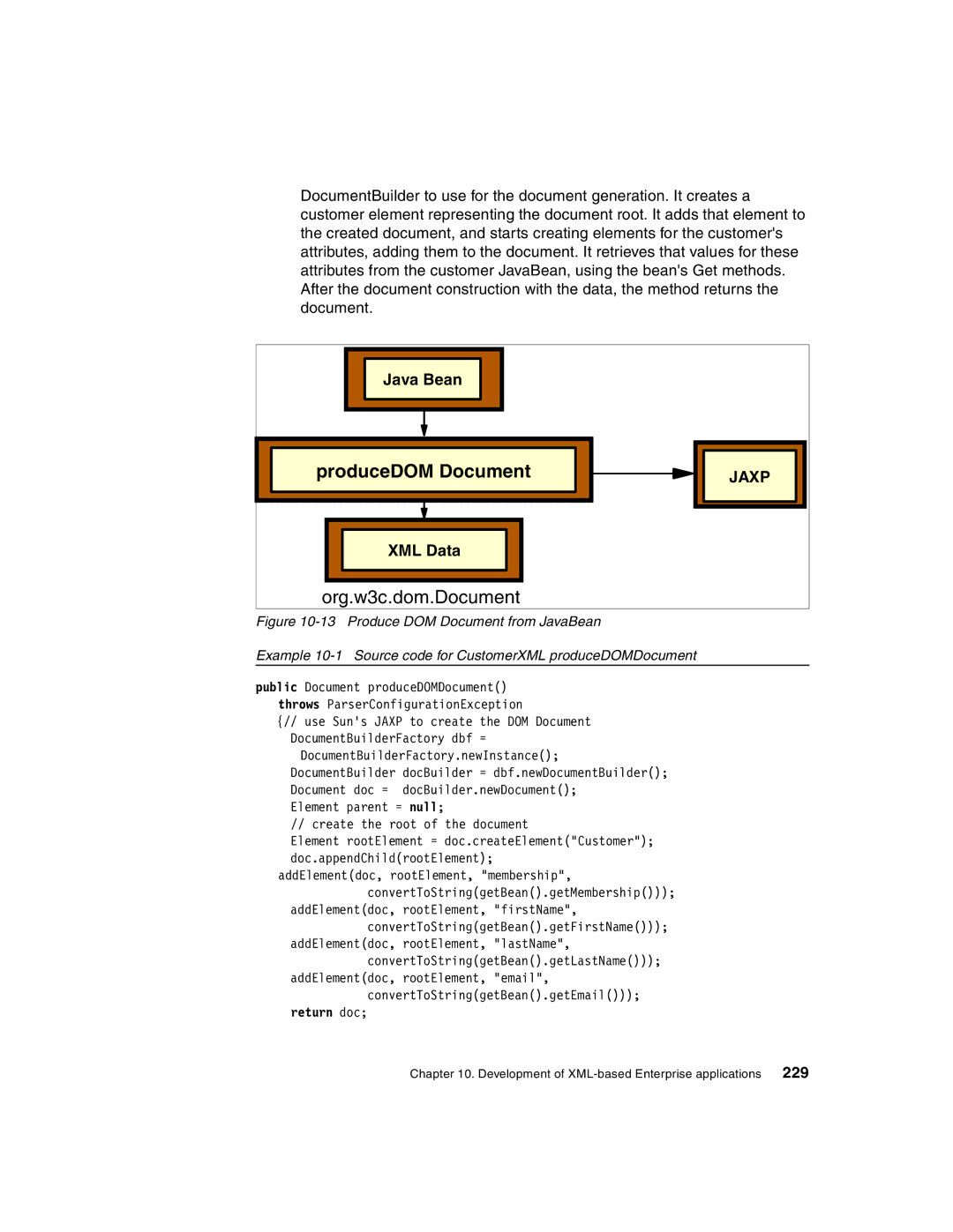 IBM Version 5 manual ProduceDOM Document, Org.w3c.dom.Document, Java Bean, XML Data 