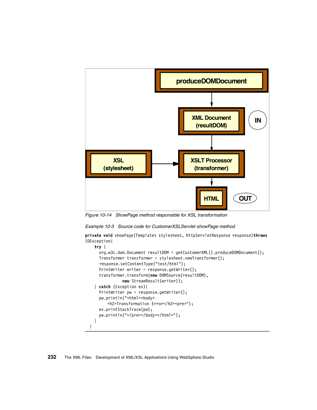 IBM Version 5 manual ProduceDOMDocument, XML Document, Xslt Processor Stylesheet Transformer 