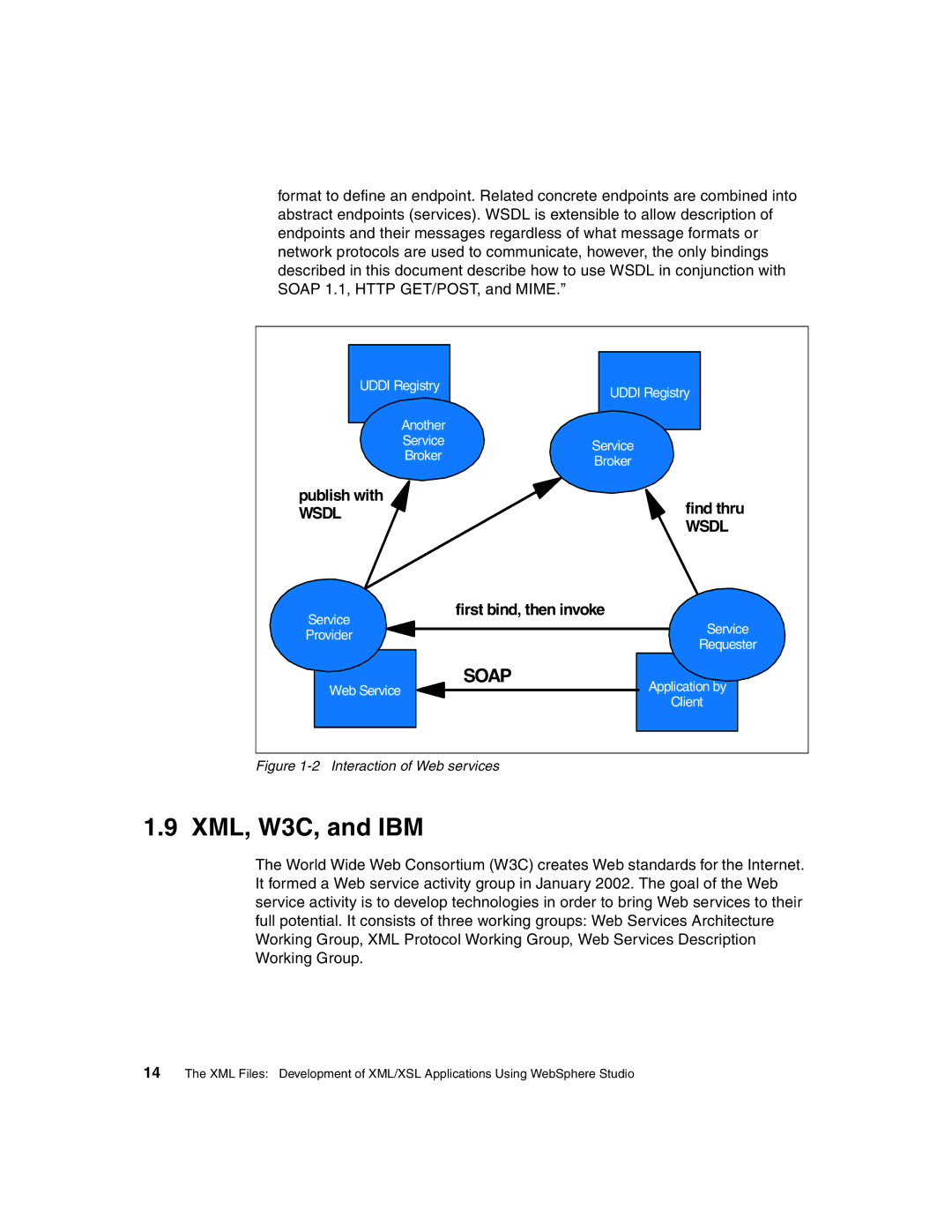 IBM Version 5 manual XML, W3C, and IBM, Interaction of Web services 