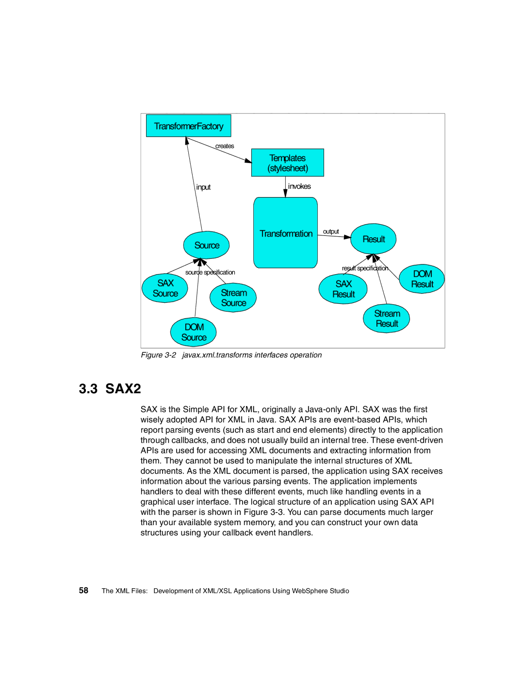 IBM Version 5 manual SAX2, Javax.xml.transforms interfaces operation 