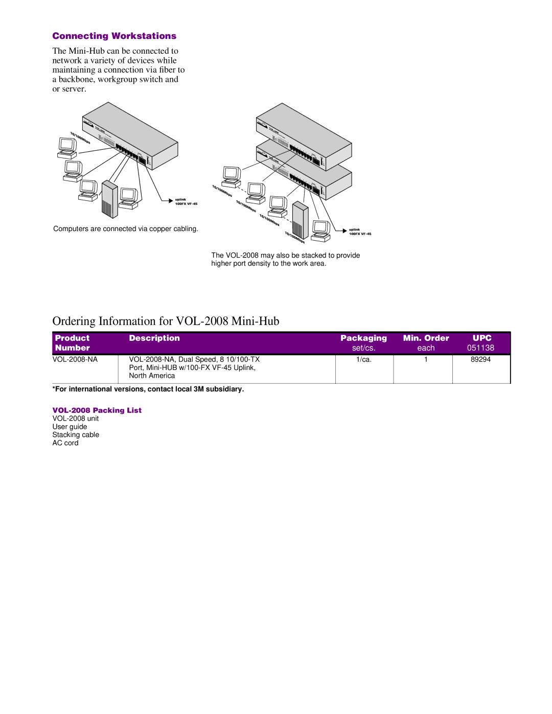 IBM Ordering Information for VOL-2008 Mini-Hub, Connecting Workstations, Product Description Packaging Min. Order 