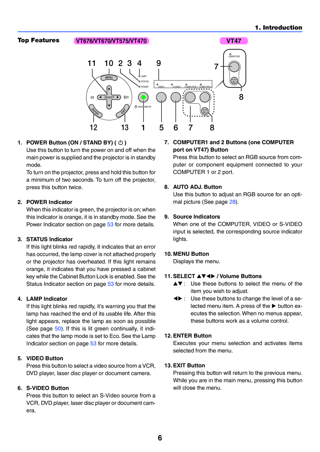 IBM manual Introduction Top Features VT676/VT670/VT575/VT470 