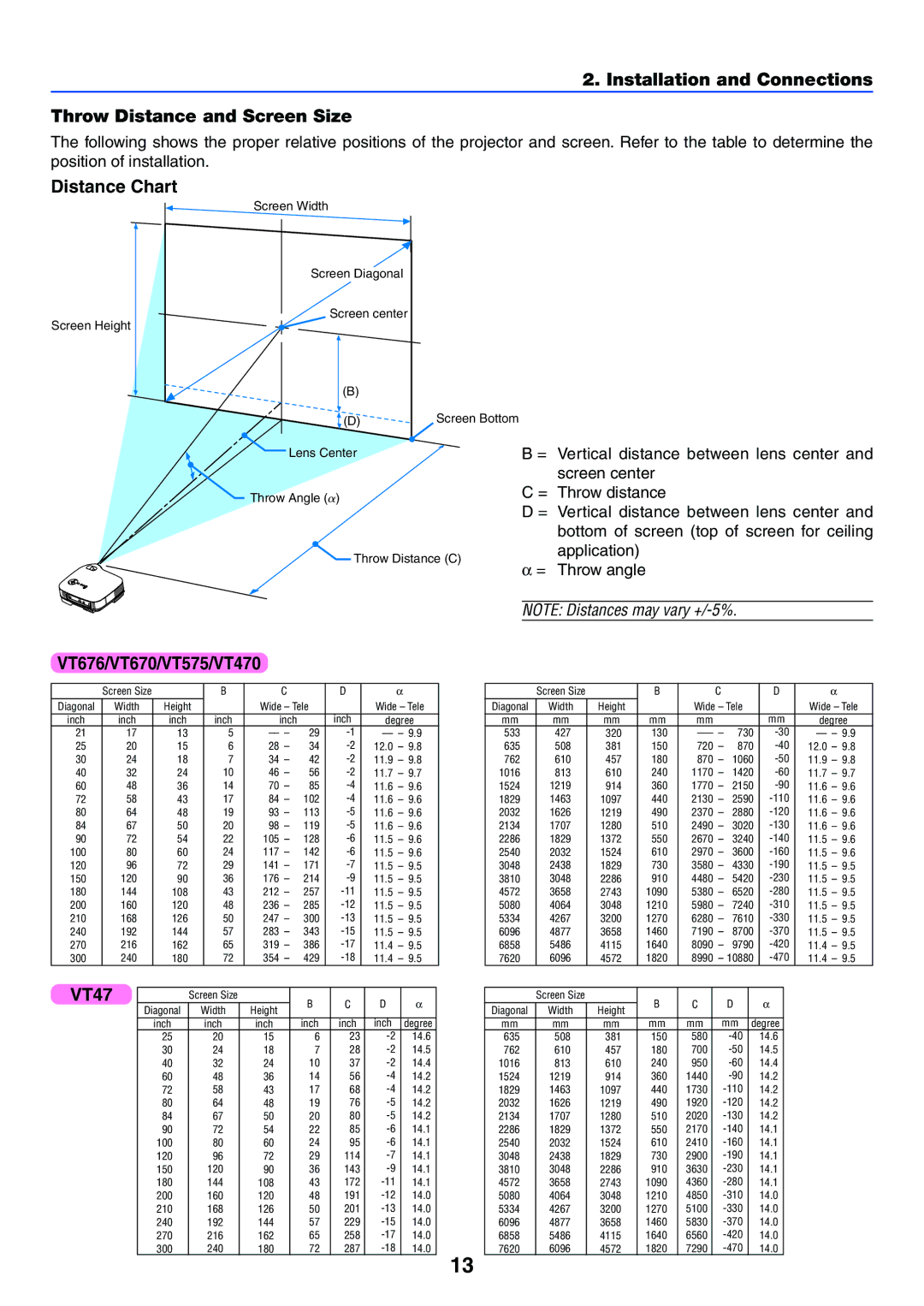 IBM VT470, VT676, VT670, VT575 manual Installation and Connections Throw Distance and Screen Size, Distance Chart 