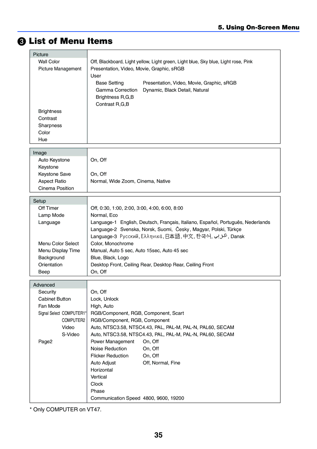 IBM VT676, VT470, VT670, VT575 manual List of Menu Items, COMPUTER2 