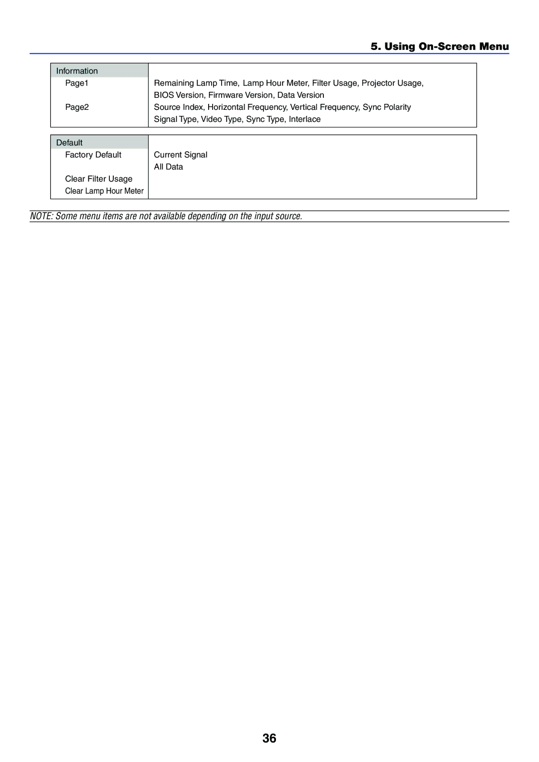 IBM VT670, VT470, VT676, VT575 manual Current Signal All Data 