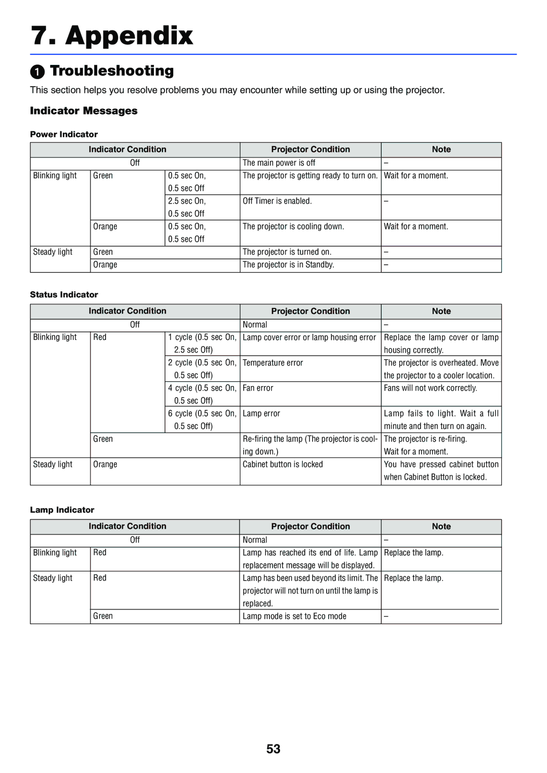 IBM VT470, VT676, VT670, VT575 manual Troubleshooting, Indicator Messages 