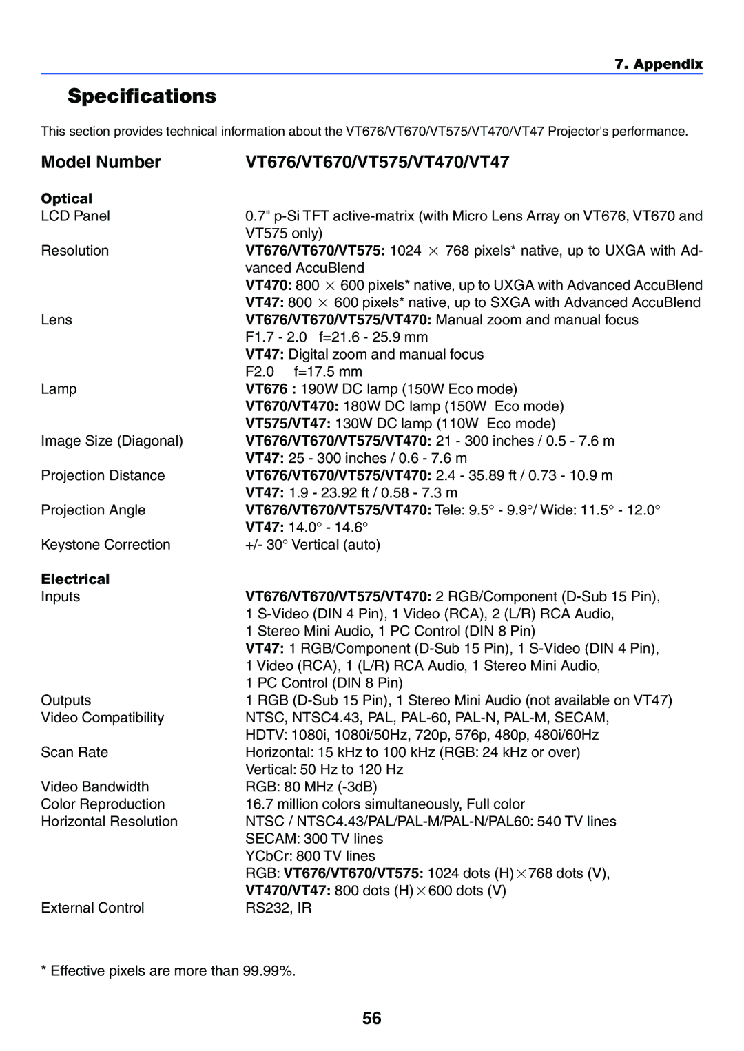 IBM VT670, VT470, VT676, VT575 manual Specifications, Optical, Electrical 