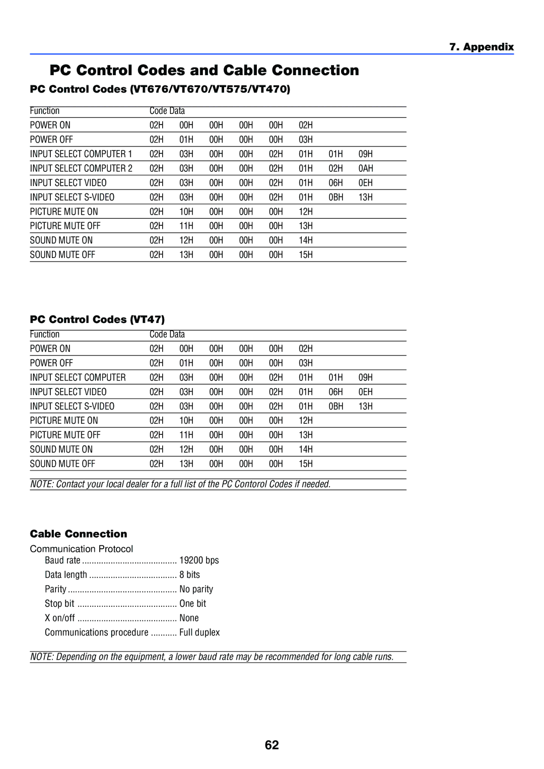 IBM manual PC Control Codes and Cable Connection, PC Control Codes VT676/VT670/VT575/VT470, PC Control Codes VT47 