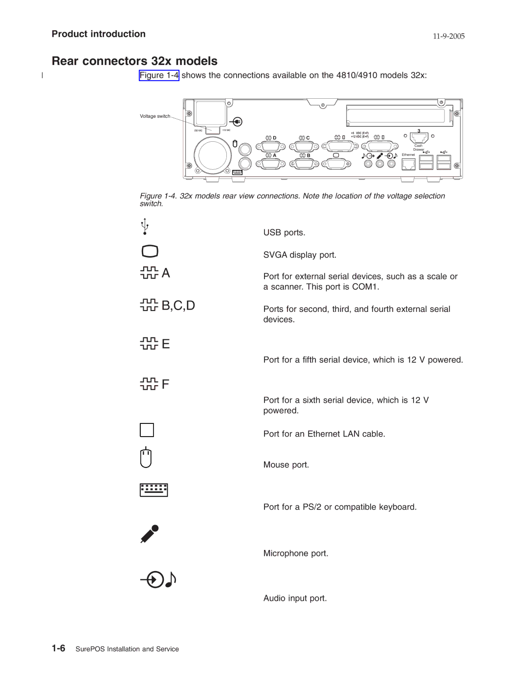 IBM W2H, 31x manual Rear connectors 32x models, 4shows the connections available on the 4810/4910 models 