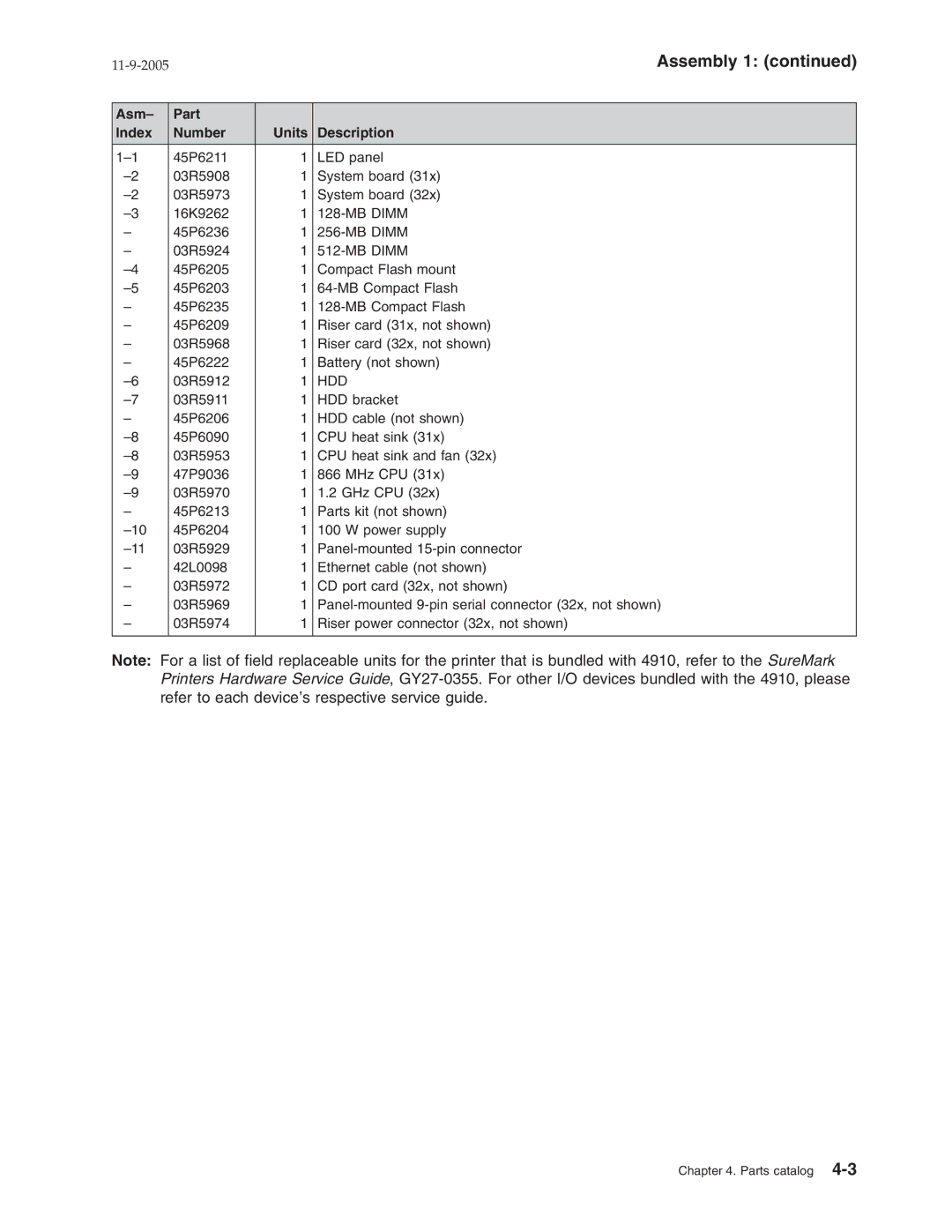 IBM 31x, W2H, 32x manual Assembly 