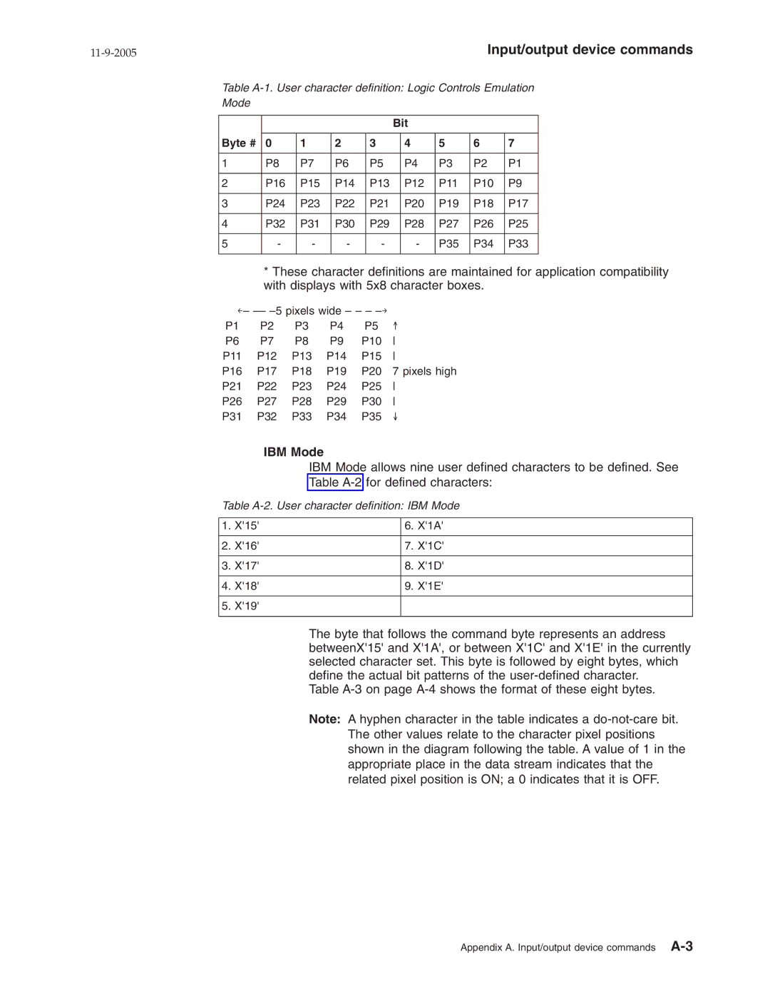 IBM 32x, W2H, 31x manual IBM Mode, Bit Byte # 