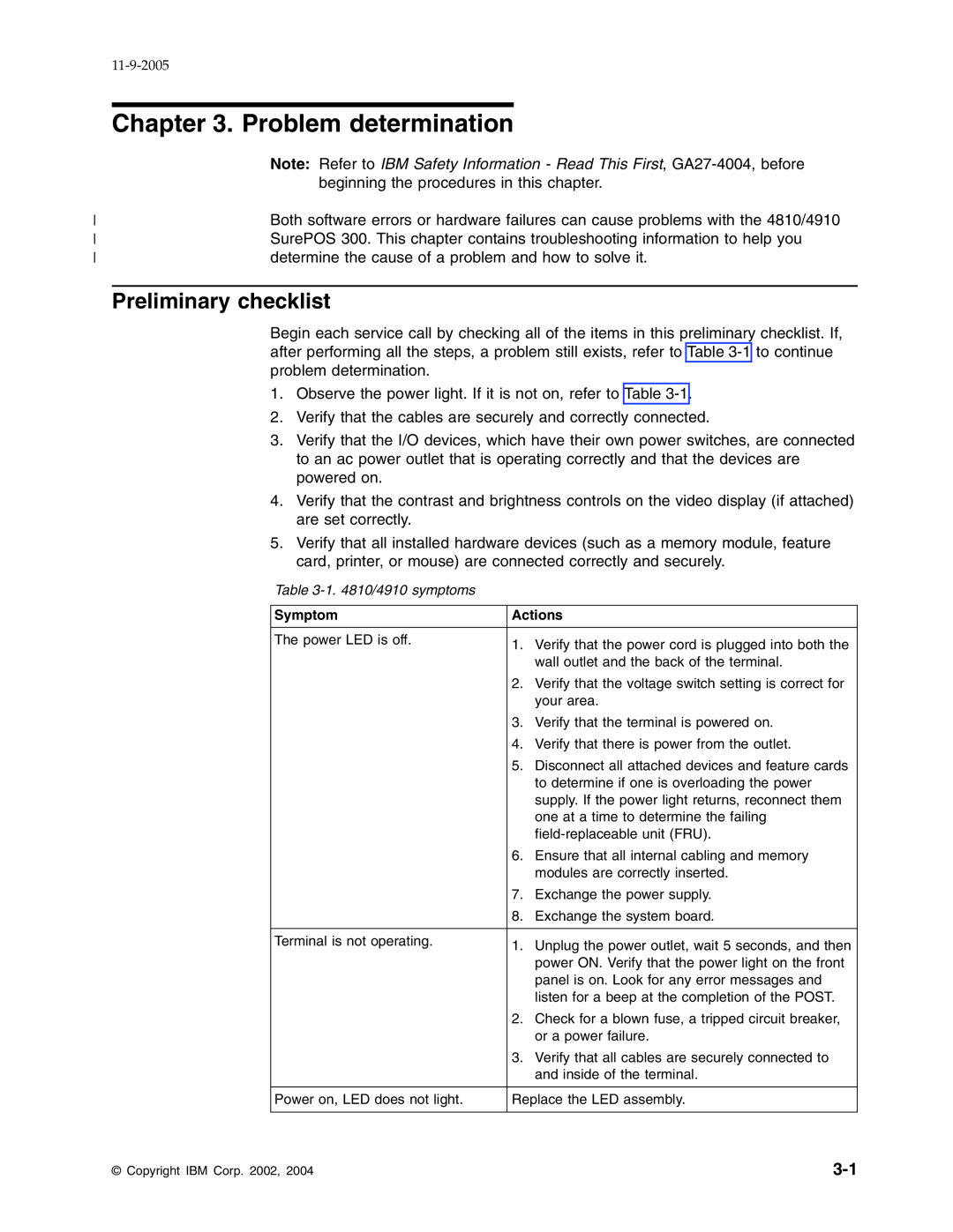 IBM W2H, 31x, 32x manual Problem determination, Preliminary checklist 