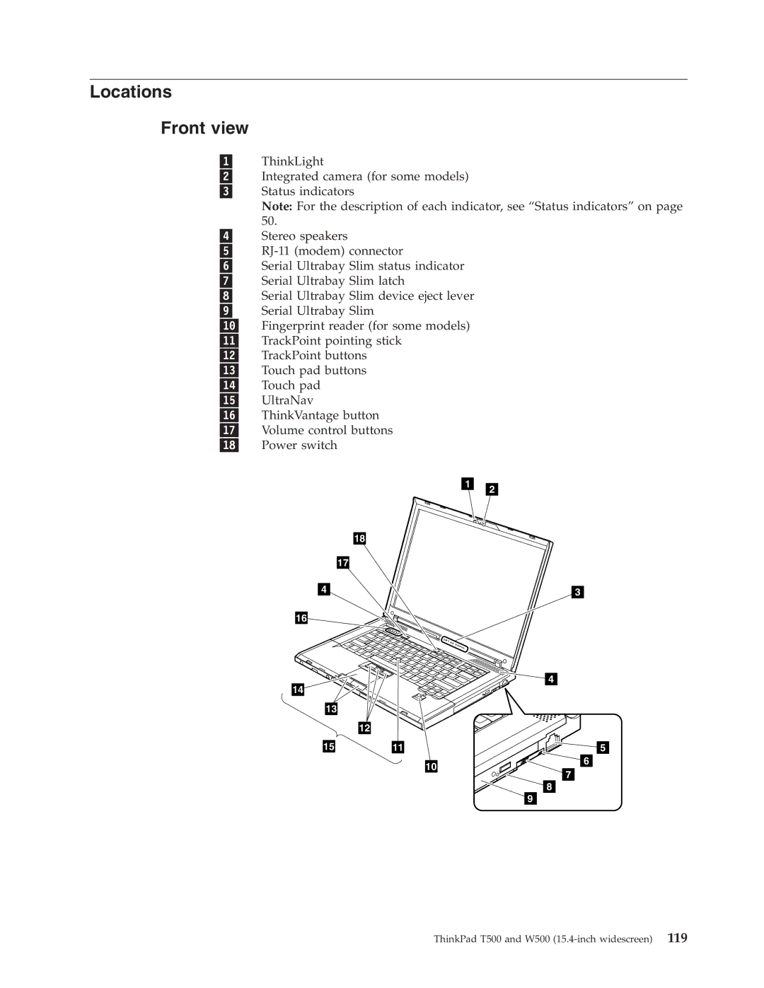 IBM T500, W500 manual Locations Front view 