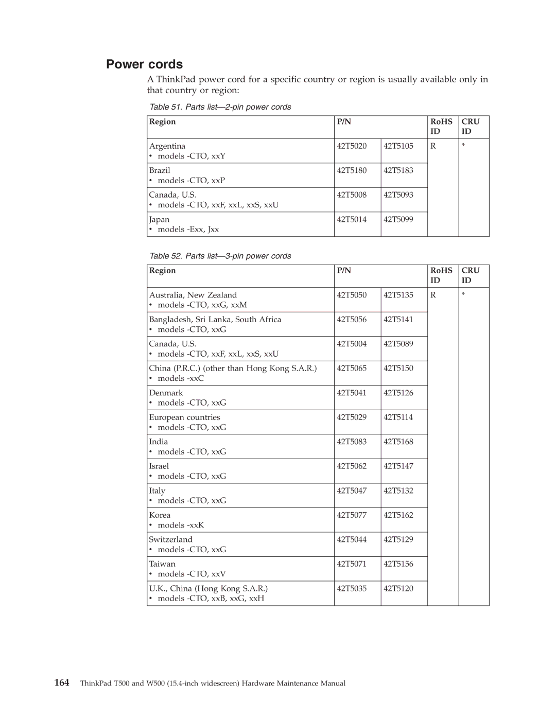 IBM W500, T500 manual Power cords, Region RoHS 