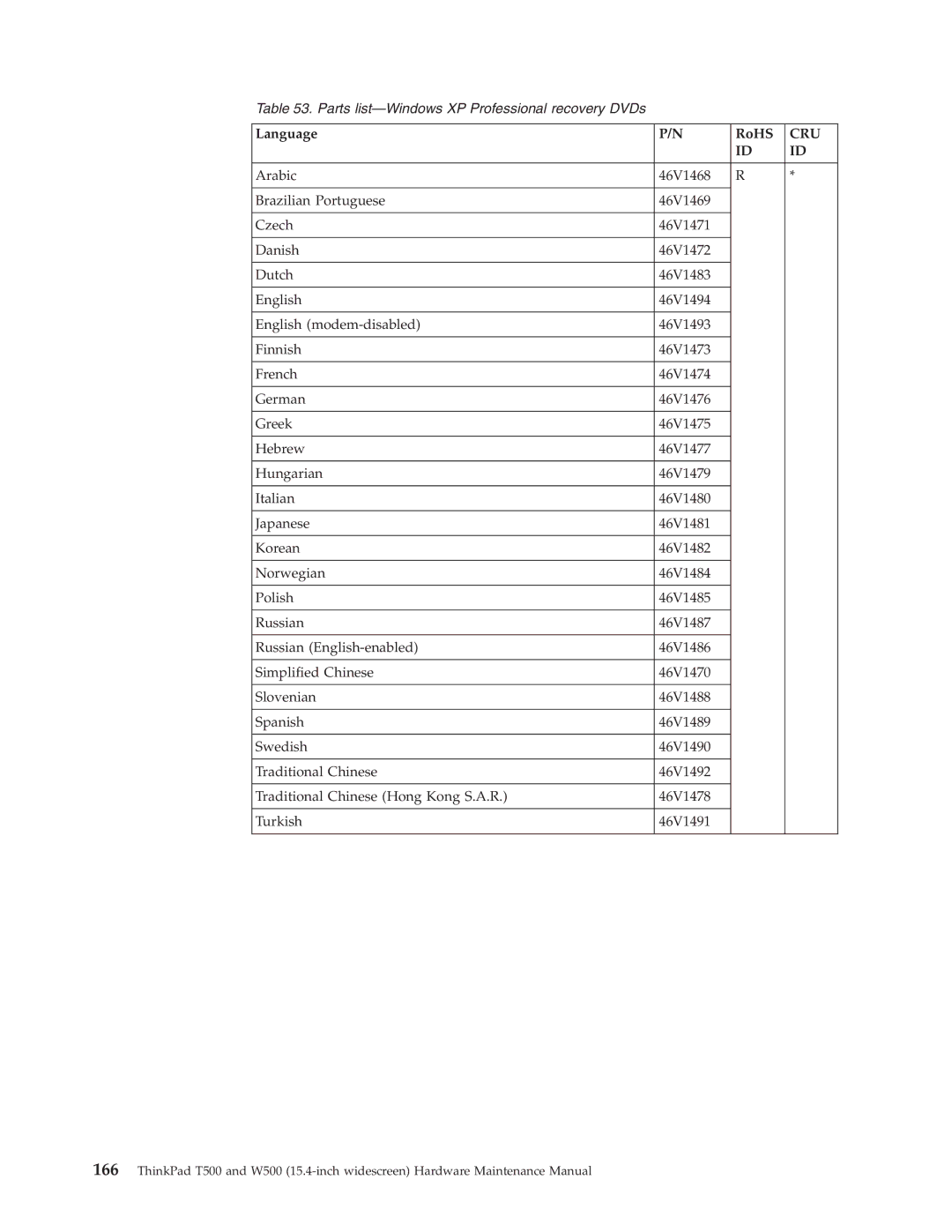 IBM W500, T500 manual Parts list-Windows XP Professional recovery DVDs 