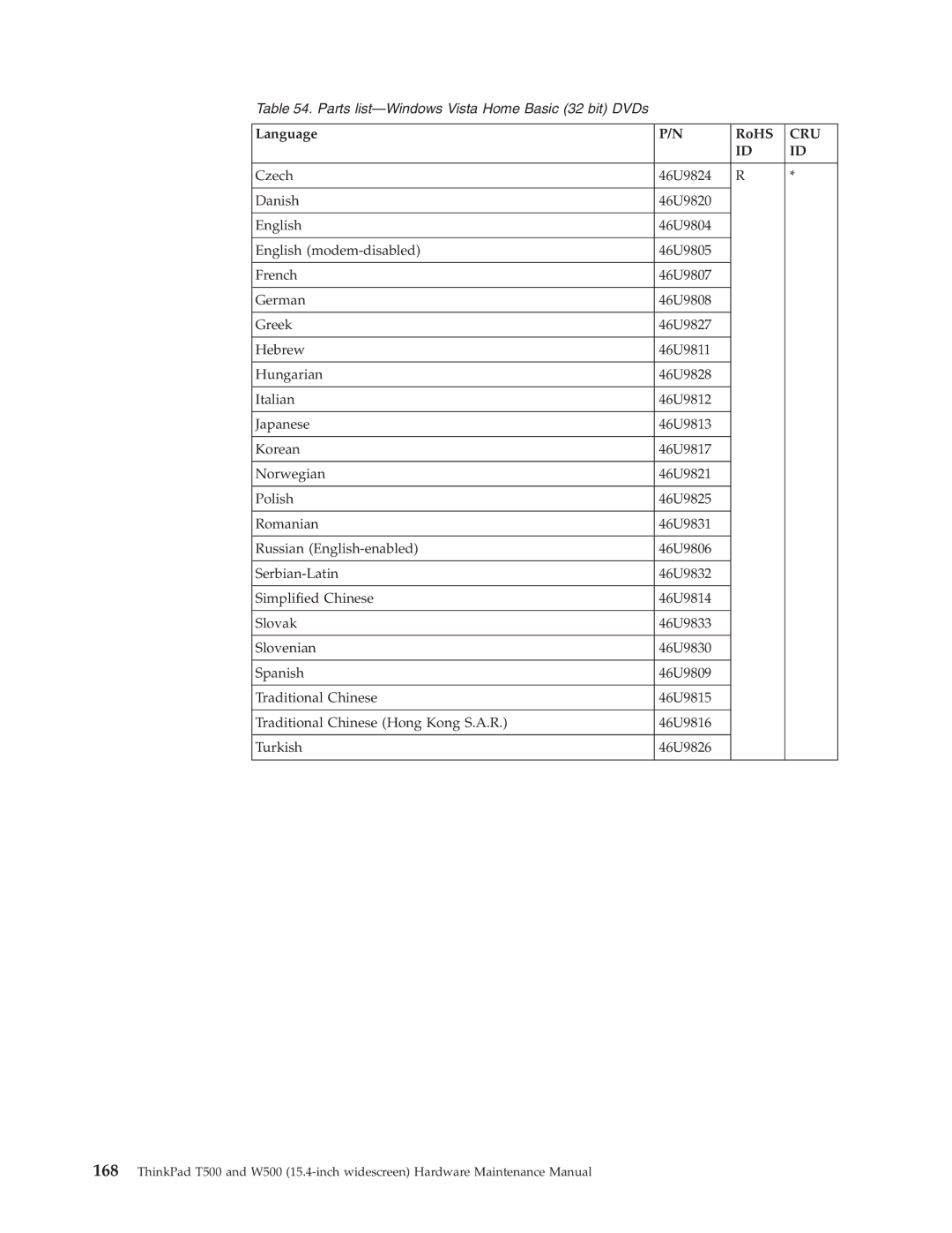 IBM W500, T500 manual Parts list-Windows Vista Home Basic 32 bit DVDs 