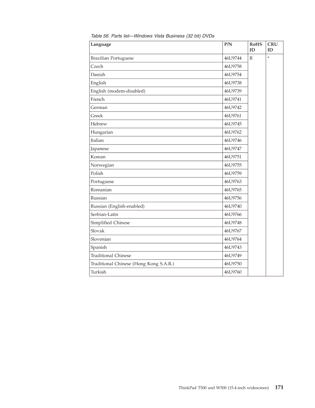 IBM T500, W500 manual Parts list-Windows Vista Business 32 bit DVDs 