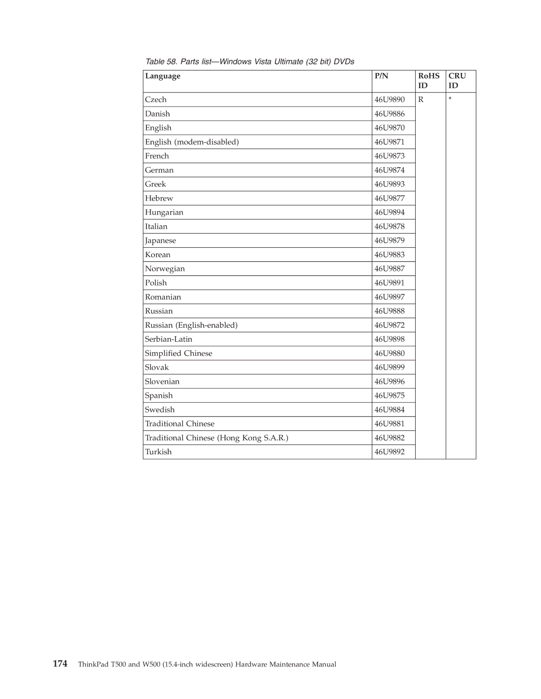 IBM W500, T500 manual Parts list-Windows Vista Ultimate 32 bit DVDs 