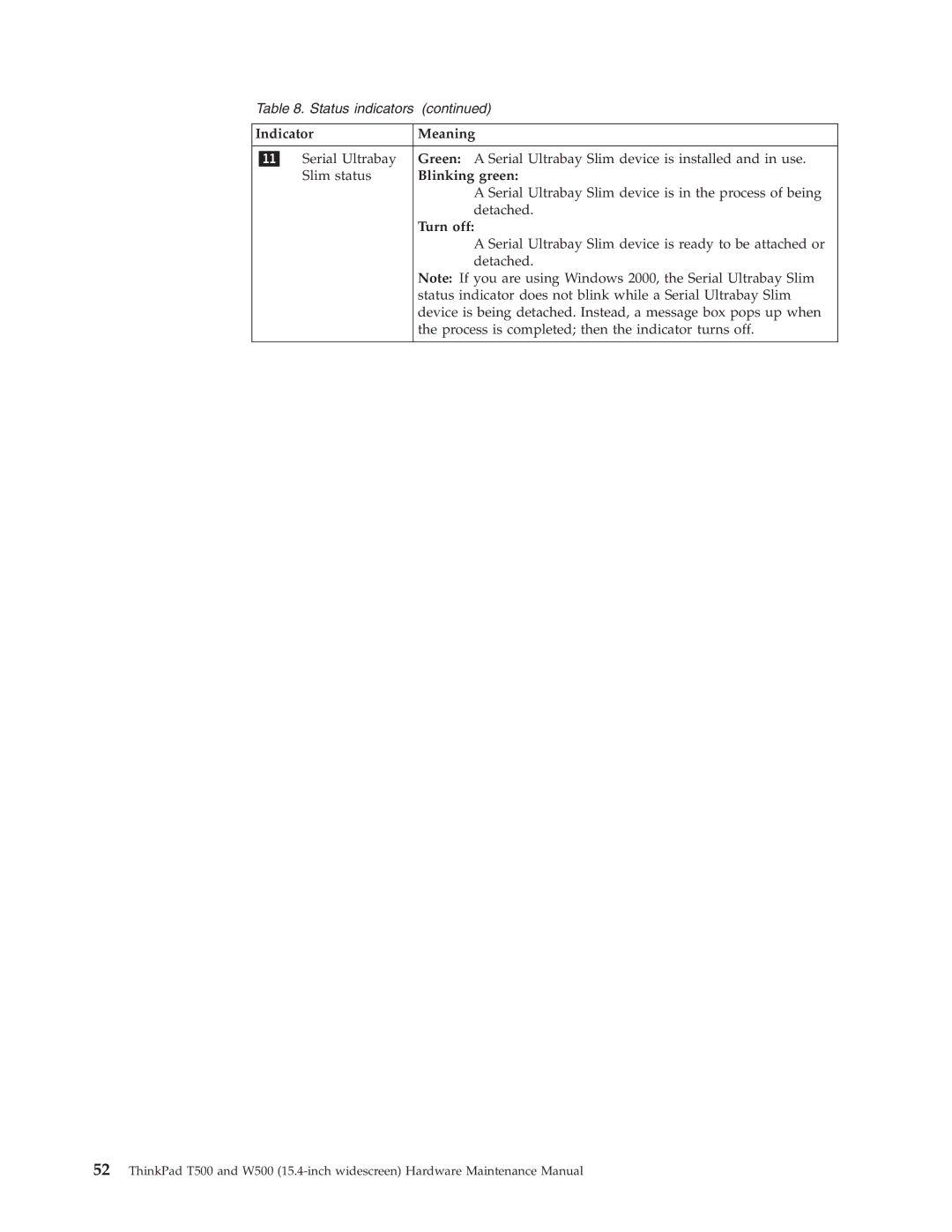 IBM W500, T500 manual Turn off 