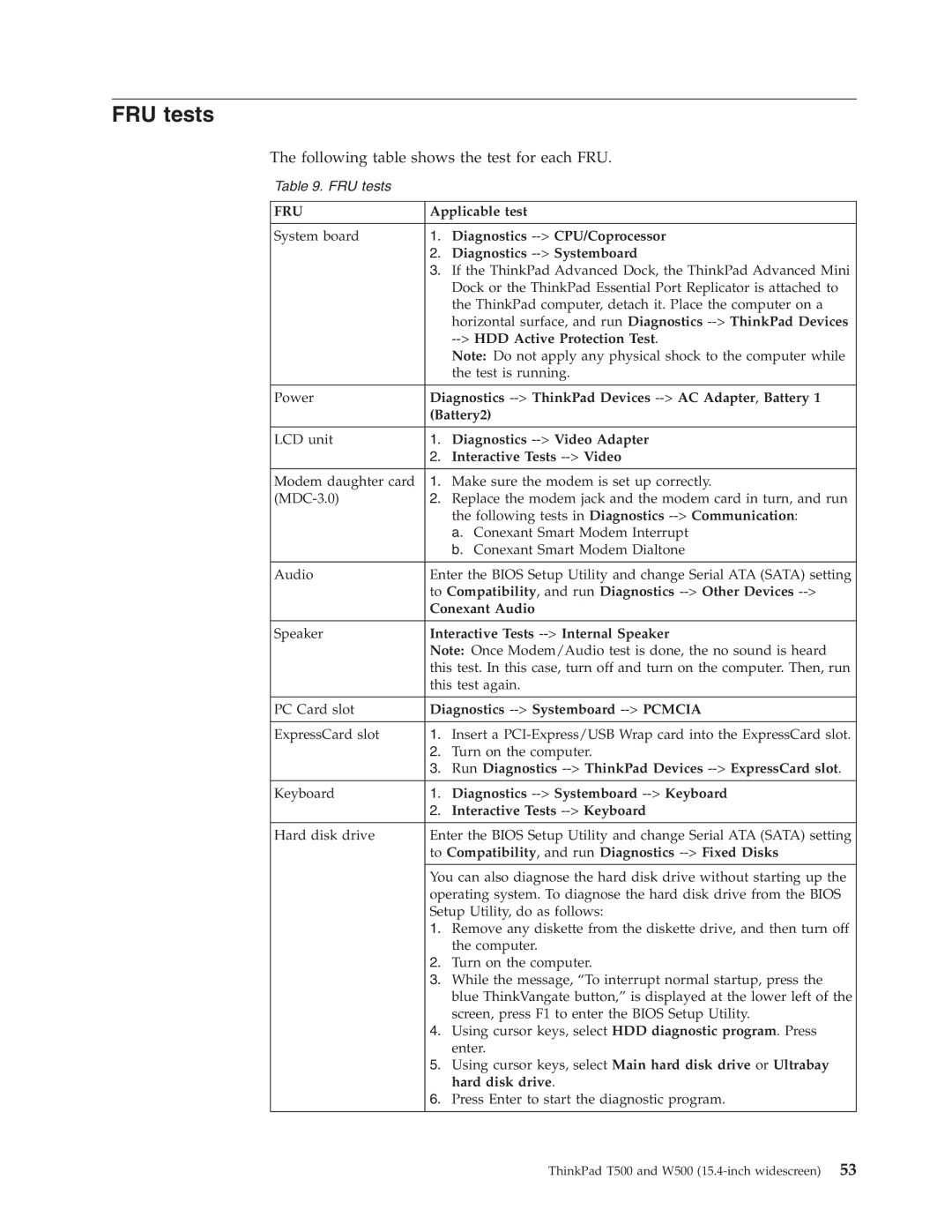 IBM T500, W500 manual FRU tests 