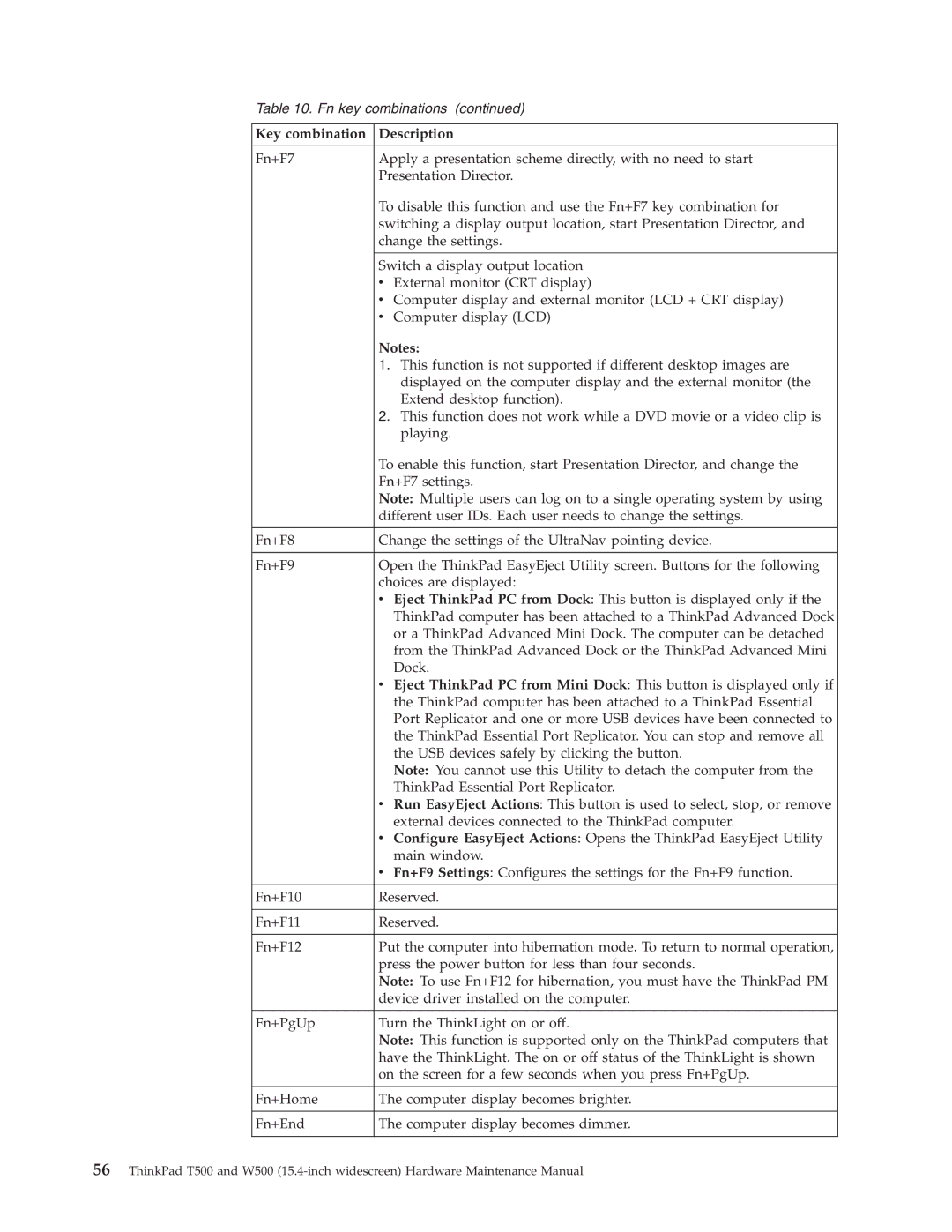 IBM W500, T500 manual Key combination Description 