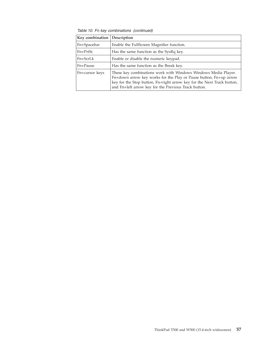 IBM T500, W500 manual Key combination Description 