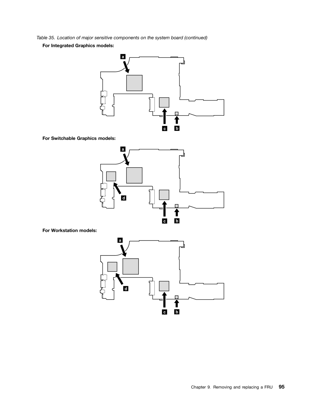 IBM T520I, W520 manual Location of major sensitive components on the system board 