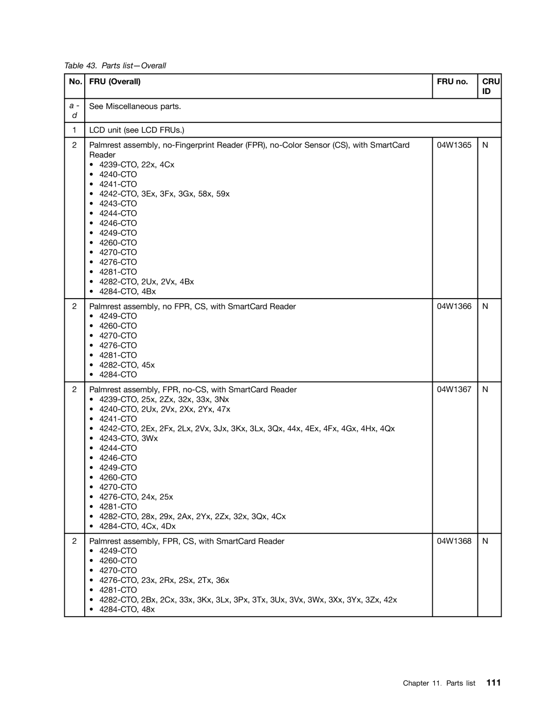 IBM T520I, W520 manual Cru 