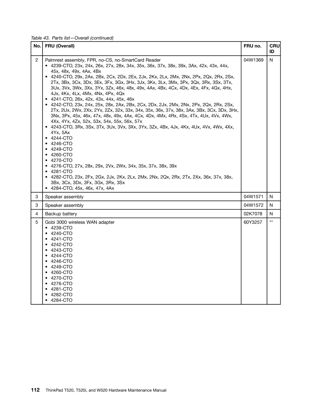 IBM W520, T520I manual FRU Overall FRU no, Cru 