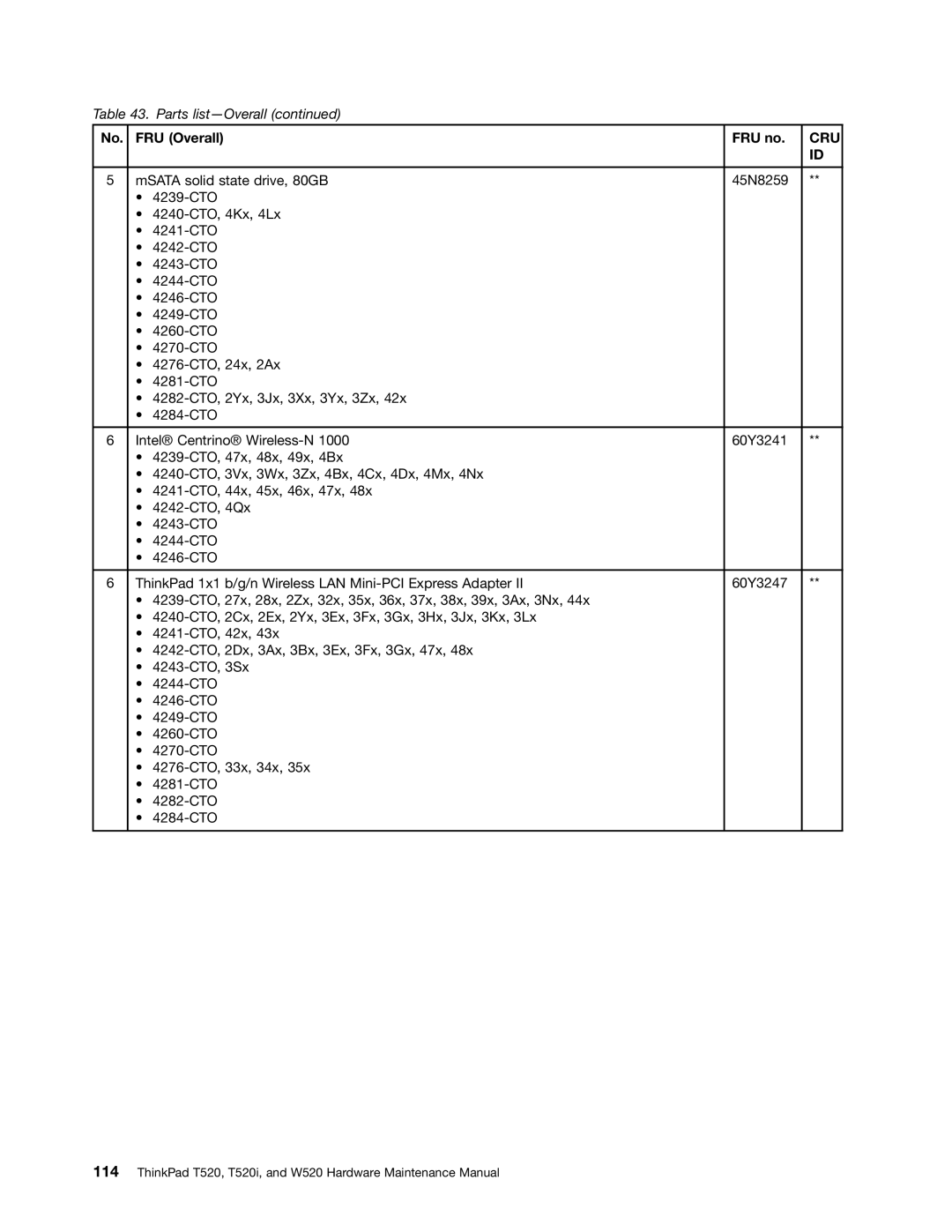 IBM W520, T520I manual Cru 