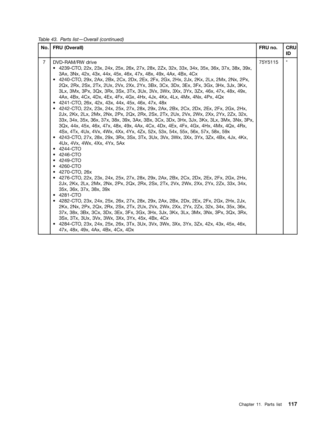 IBM T520I, W520 manual Cru 