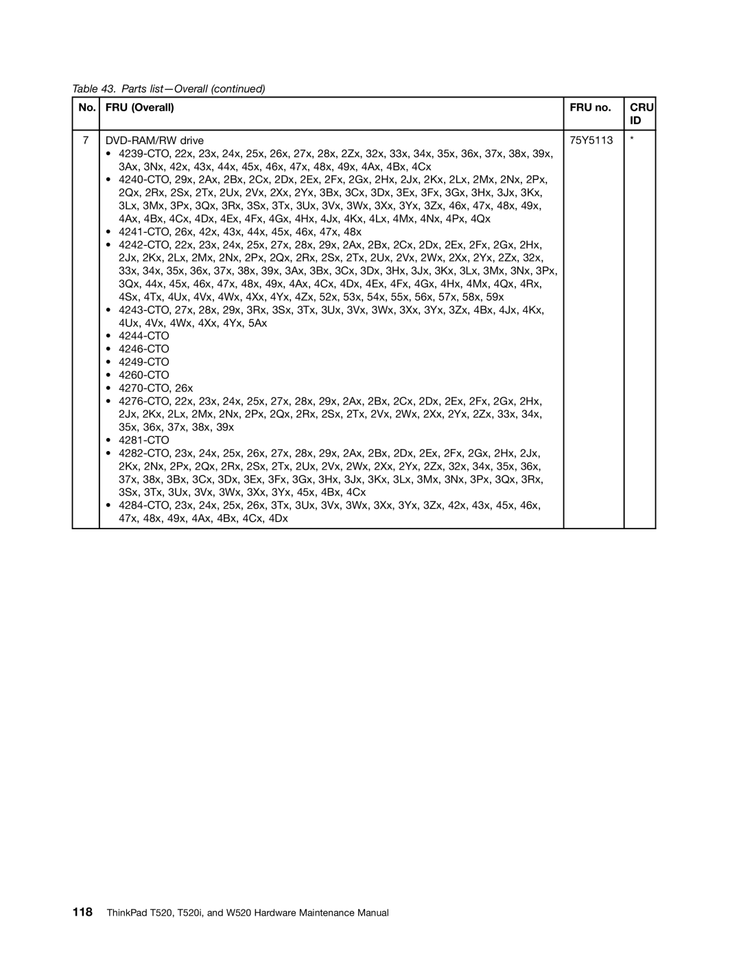 IBM W520, T520I manual Cru 