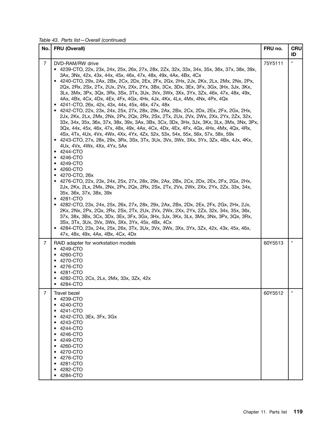 IBM T520I, W520 manual Cru 