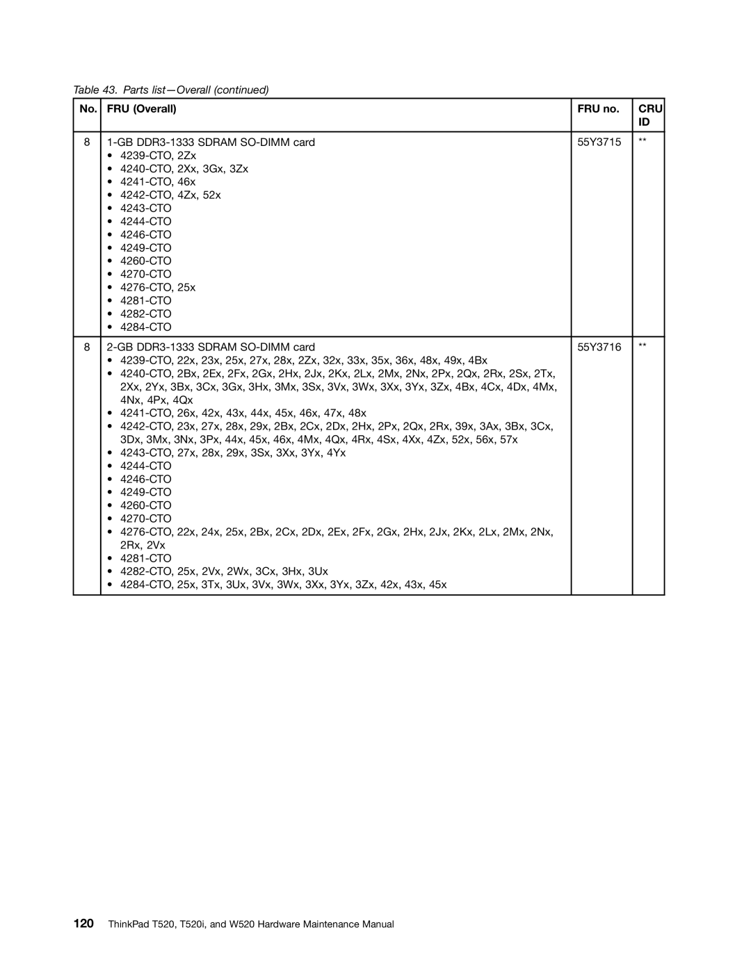 IBM W520, T520I manual Cru 