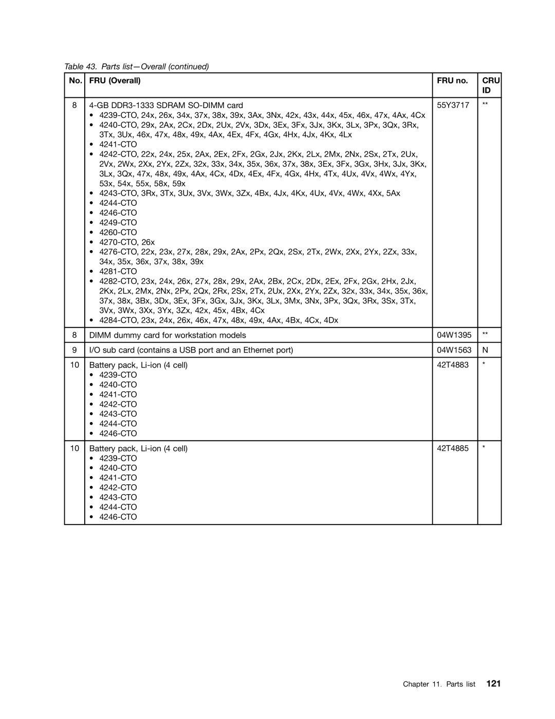 IBM T520I, W520 manual Cru 