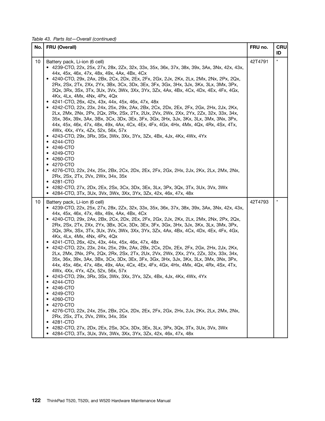 IBM W520, T520I manual Cru 