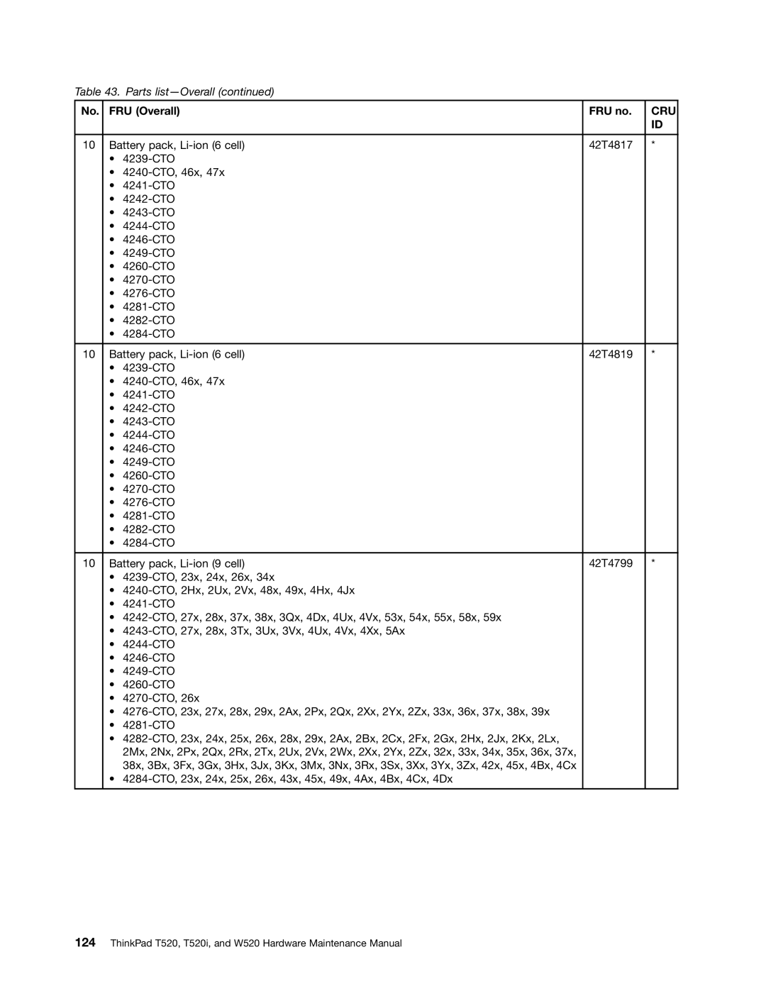 IBM W520, T520I manual Cru 