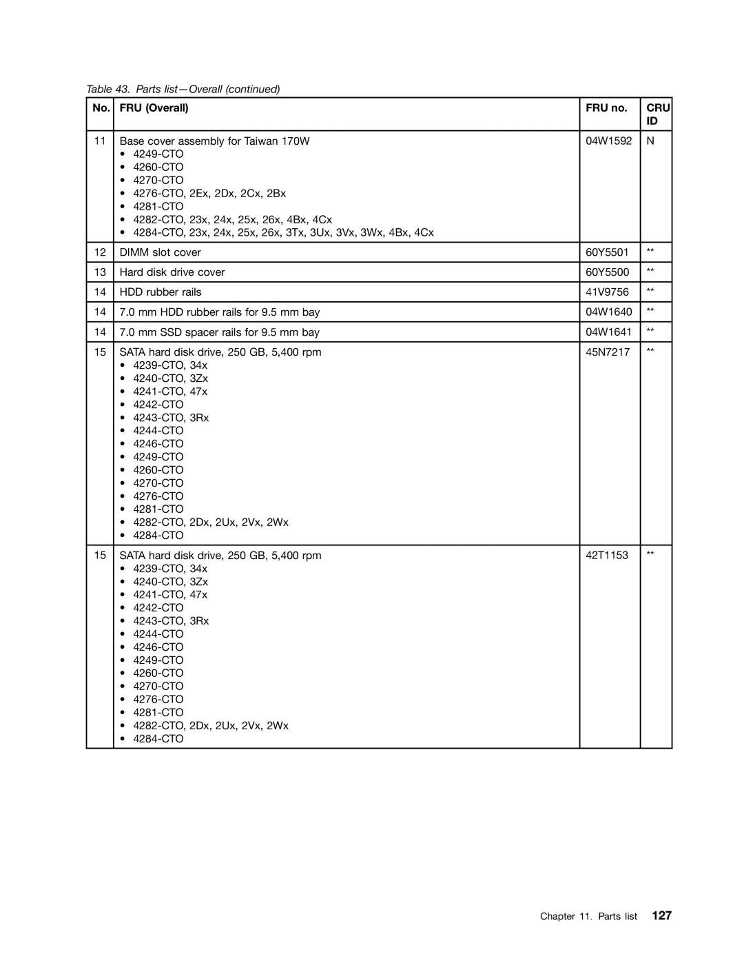 IBM T520I, W520 manual Cru 