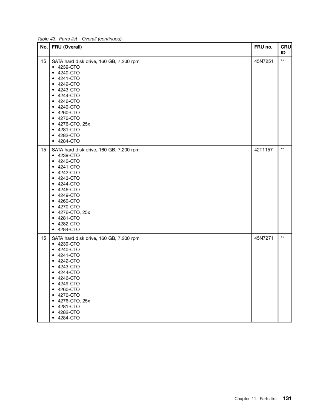 IBM T520I, W520 manual Cru 