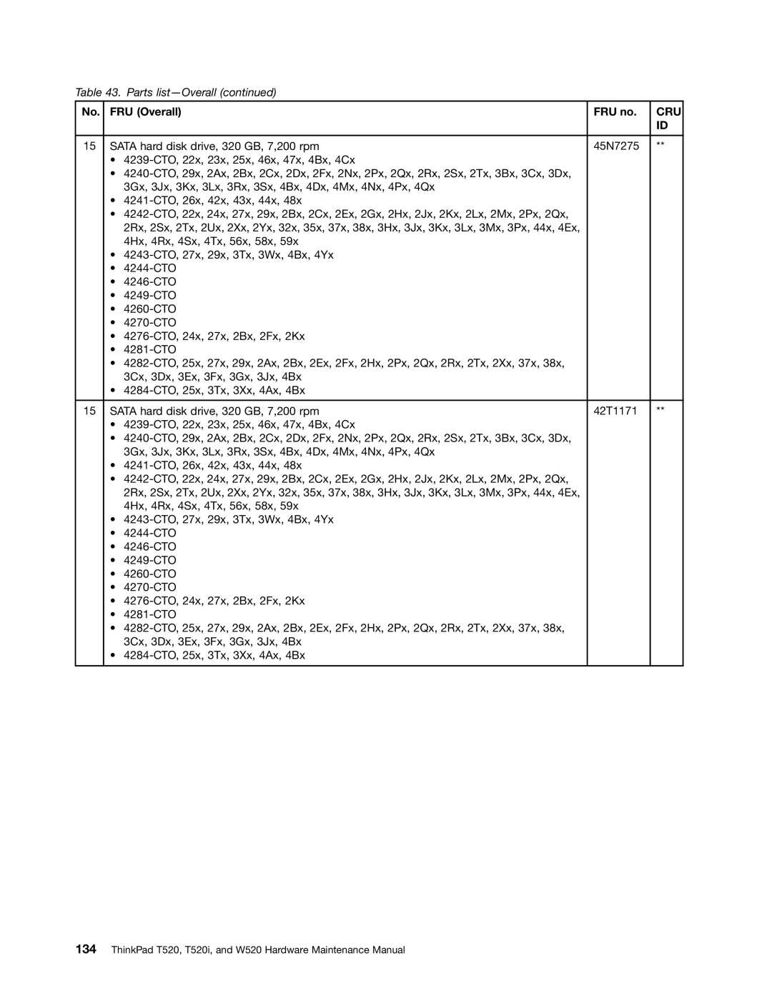 IBM W520, T520I manual Cru 