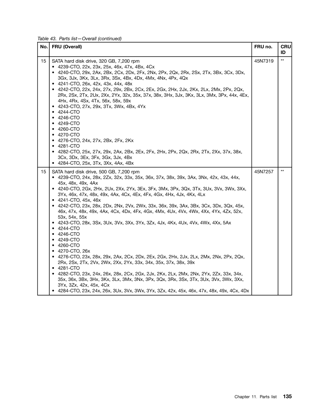 IBM T520I, W520 manual Cru 